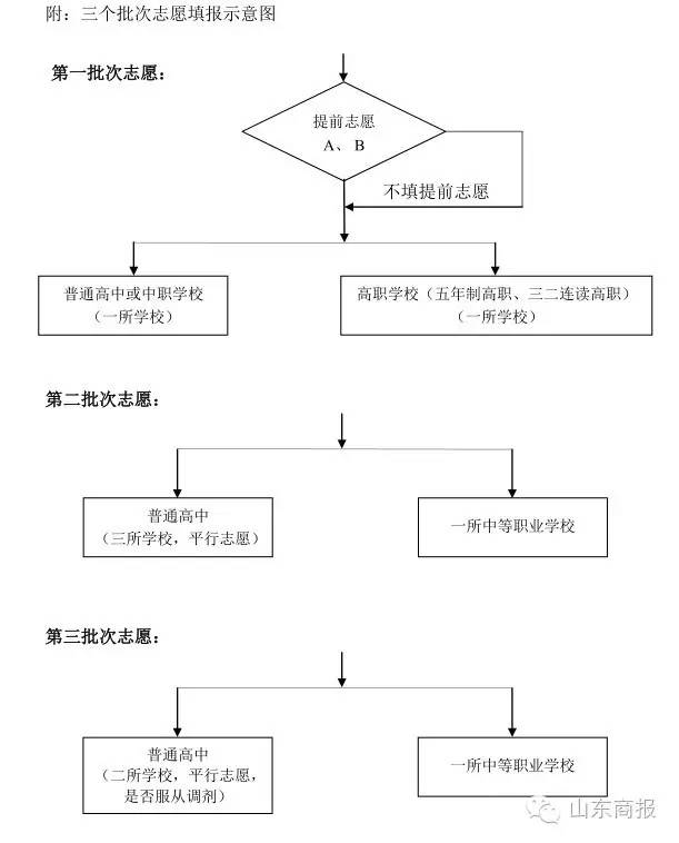 省城各初中指标生名额确定!19所高中这样分!你孩子初中有多少?