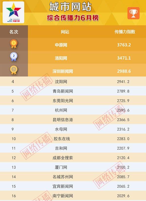 昆明信息港自媒体,昆明信息港今日新闻