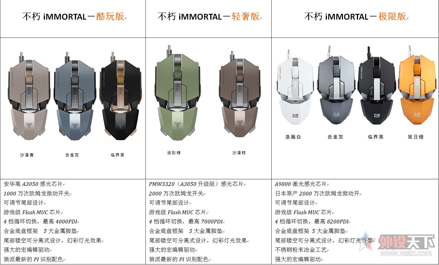 鐙兼淳涓嶆溄娓告垙榧犳爣璇勬祴,鐙兼淳榧犳爣璇勬祴