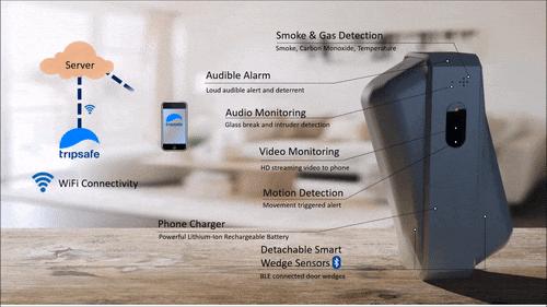 单身女性经常独自出行？你需要这些能够保护你的发明