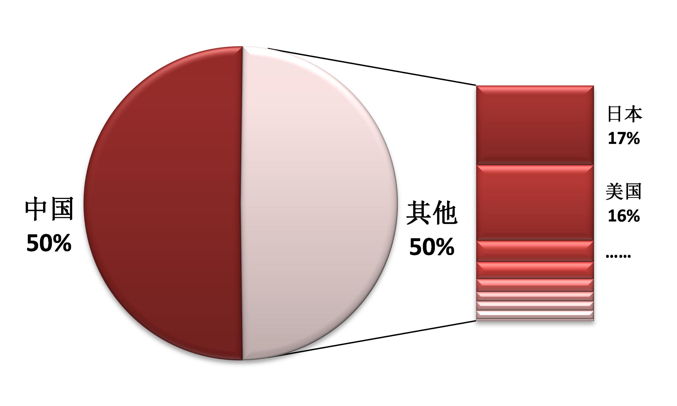 立体激光投影,激光投影到空中