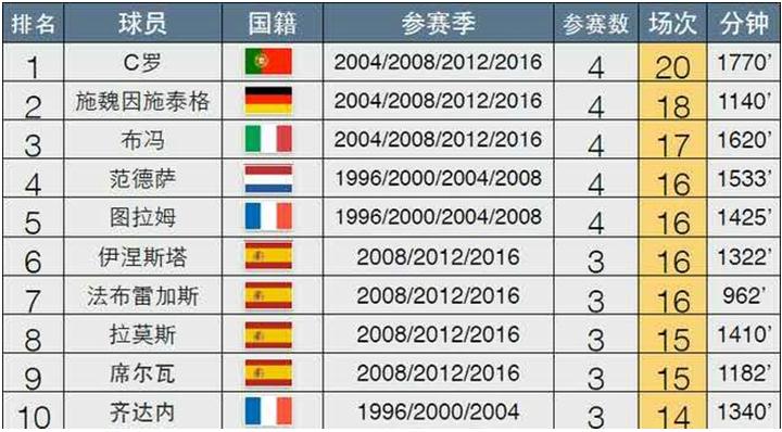 葡萄牙法国欧洲杯绝杀,葡萄牙欧洲杯夺冠决赛