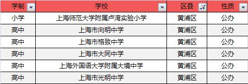 魔都十大健身房,魔都五大国际学校