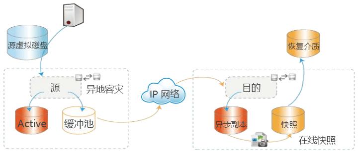 爱数和深信服的关系,爱数和英方