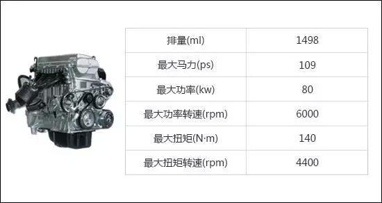 1.5t发动机车十佳排名,故障率最高的十大发动机