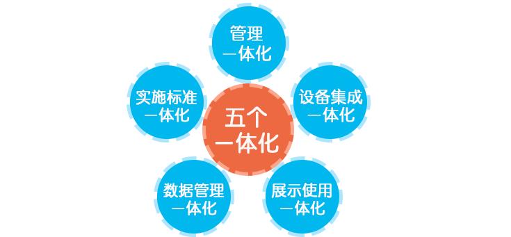 智能粮仓集成管理系统，让粮仓“颜值”与“才艺”兼修！