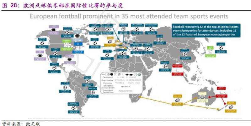 探秘欧洲五大联赛,学习如何运营好足球俱乐部