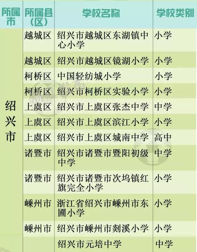 全国青少年校园足球特色学校名单,全国青少年校园足球特色学校湖州