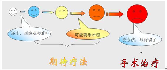 宝妈卵巢囊肿怎么办,育儿知识大讲堂7-10岁