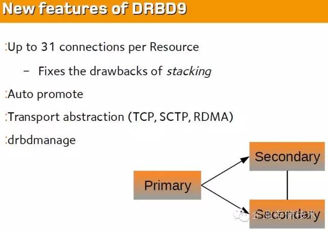 平民全闪存跑车:Oracle数据库存储“山寨”*法大**