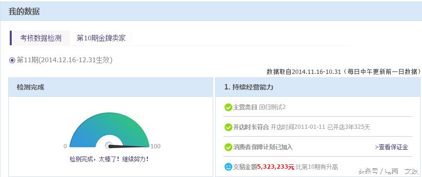 淘宝金牌卖家靠谱么,金牌卖家成交额要求
