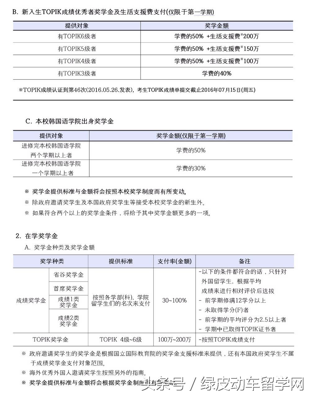 韩国国民大学简介,韩国国民大学