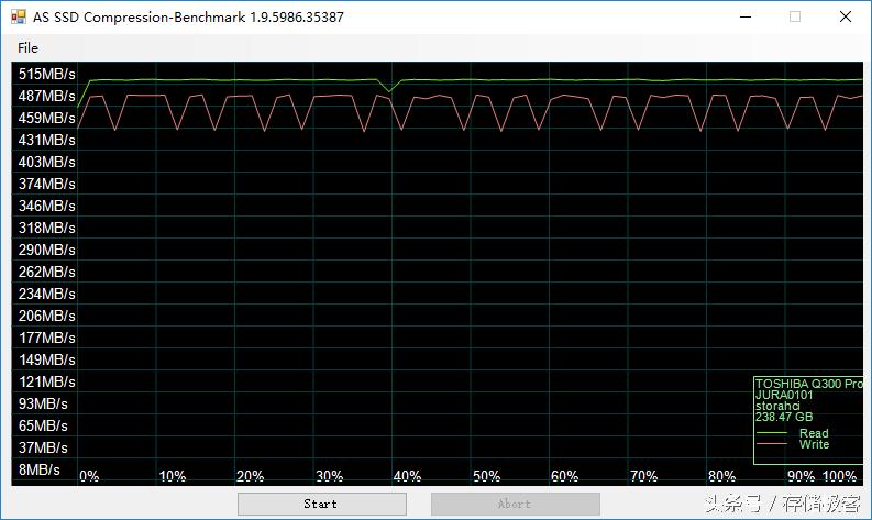 东芝q300promlc,东芝q300与q300pro