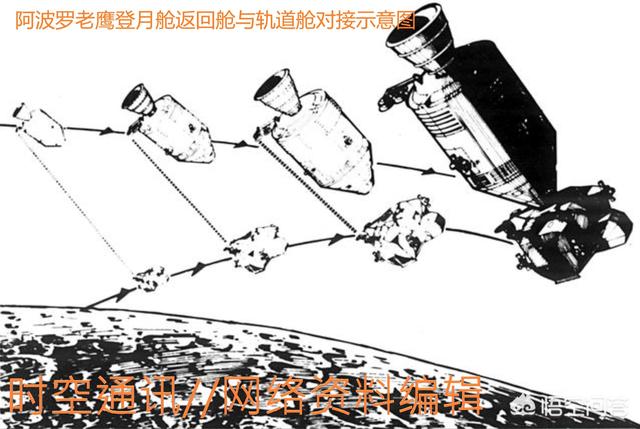 鹰号月球着陆器在月球上悬停,老鹰号登月舱隐藏的智慧