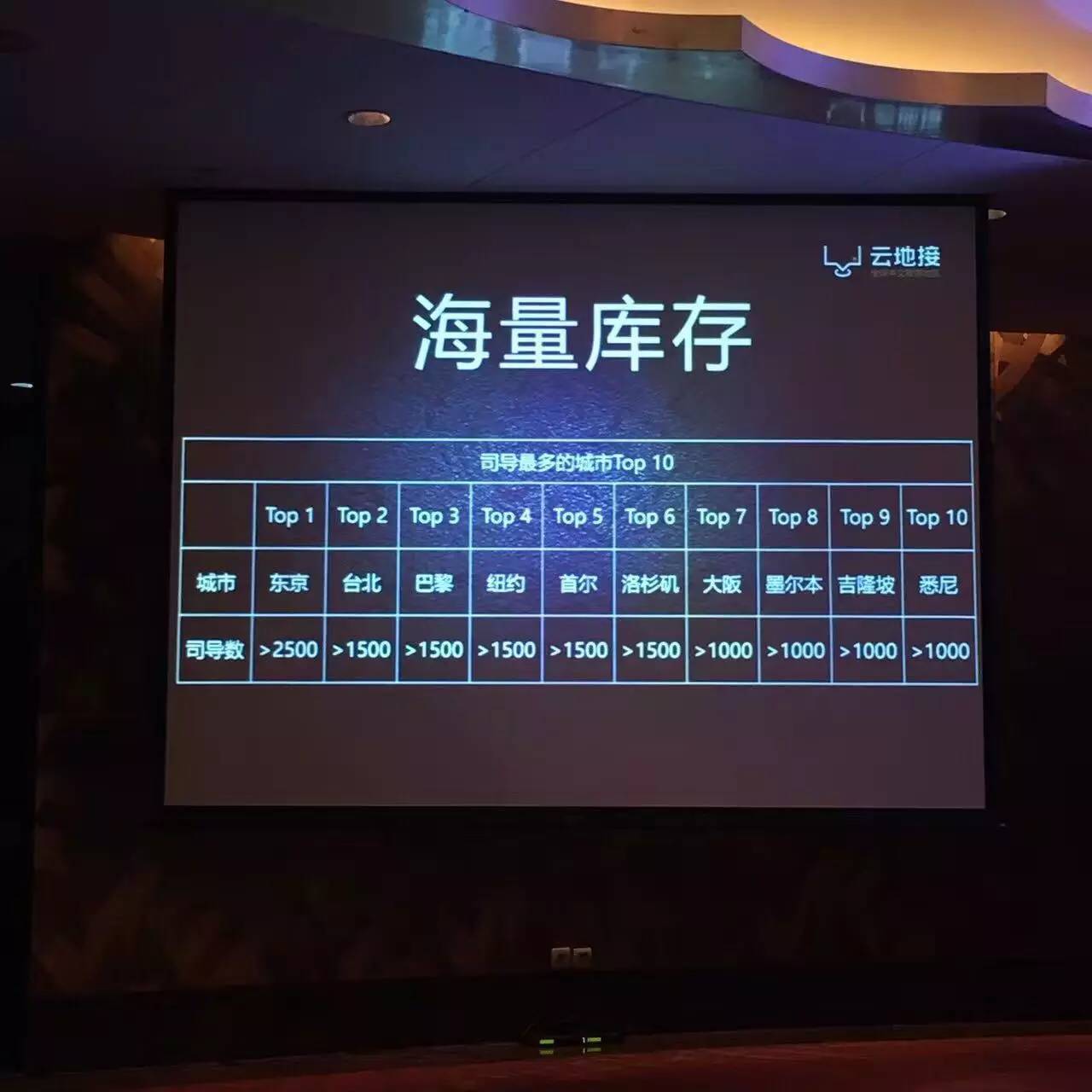 拥有10万名司导，覆盖60多个国家、1500多个城市、200多个机场的皇包车，要成为全球用车「地接社」