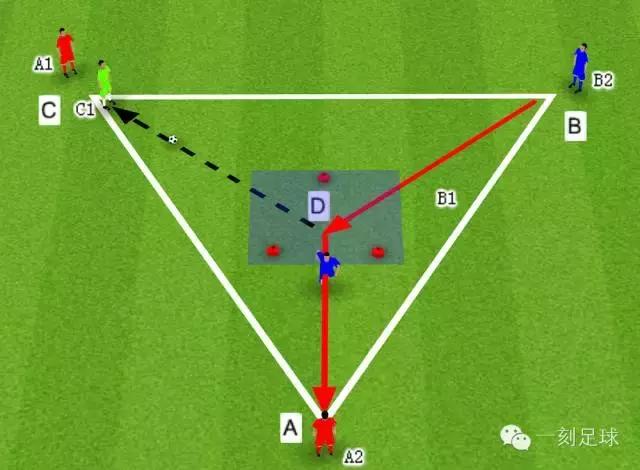 一刻足球教学,一刻足球教案教程