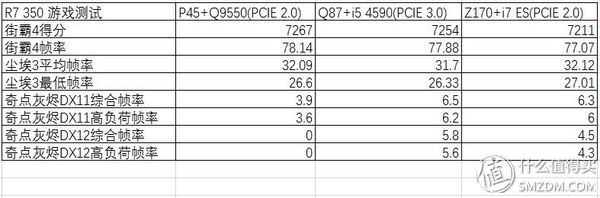 三代显卡怎么看性能,各代显卡性能对比