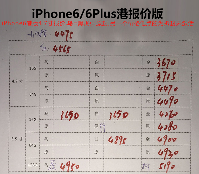 iphone6s和iphone6splus怎么选择,iphone6s和三星s7