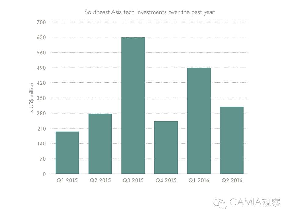 q2金融最新消息,q2北美风投报告