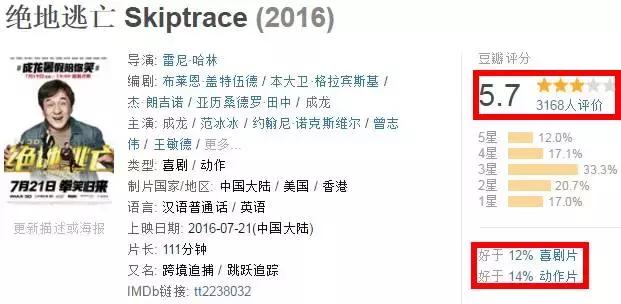 成龙最后演的一部电影,成龙这部电影绝对值得你看上五遍