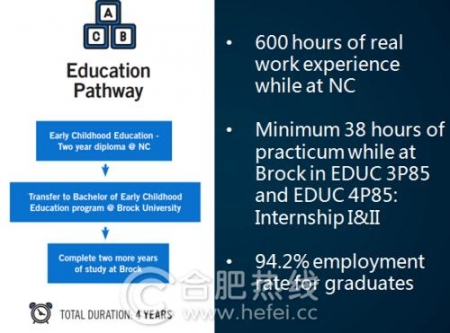 加拿大留学布鲁克好吗,加拿大布鲁克大学