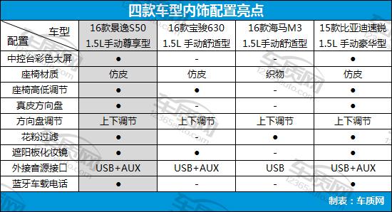 8万左右的自主品牌家用车,8万以内自主品牌车推荐
