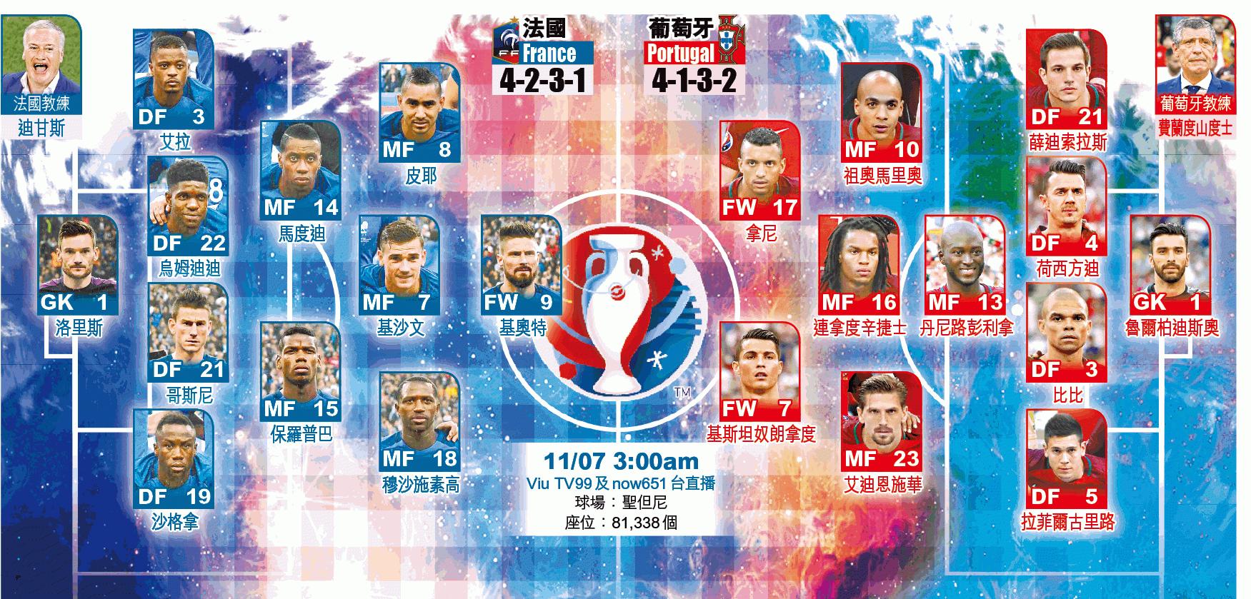 2006半决赛法国对葡萄牙,葡萄牙vs法国在哪里可以看