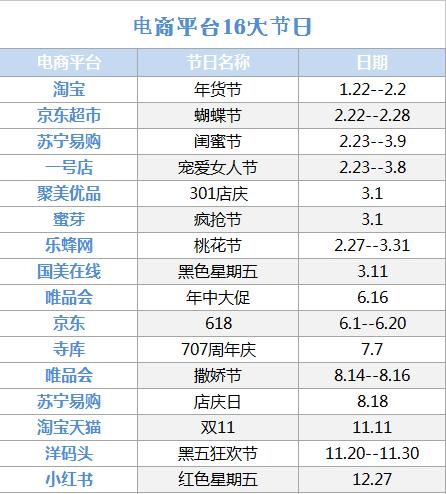 造节疯狂：2016年移动电商十六大节日盘点
