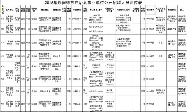 清远公益岗招聘,广东清远集中招聘