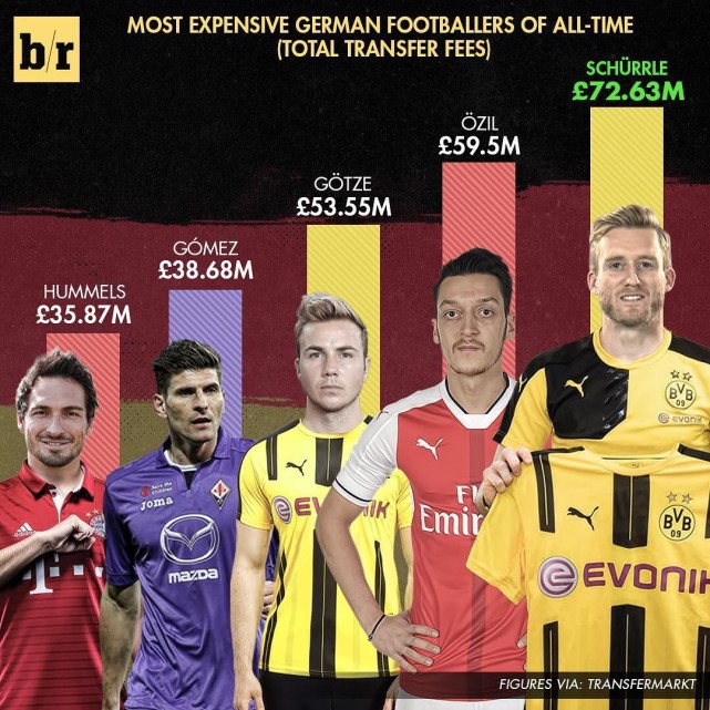 格策加盟曼联,许尔勒和格策谁有钱