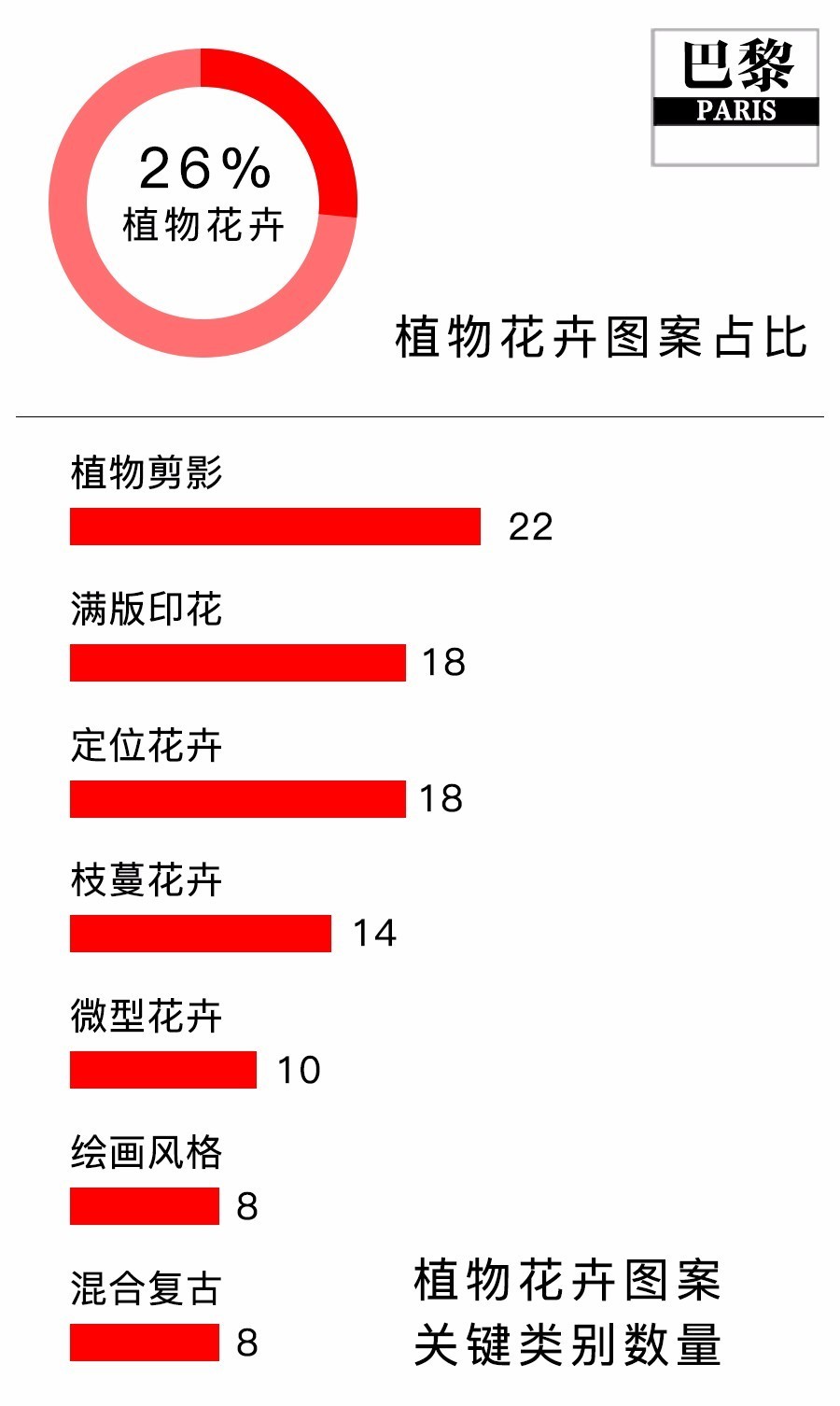 秋冬印花图案趋势,今年比较火的印花图案