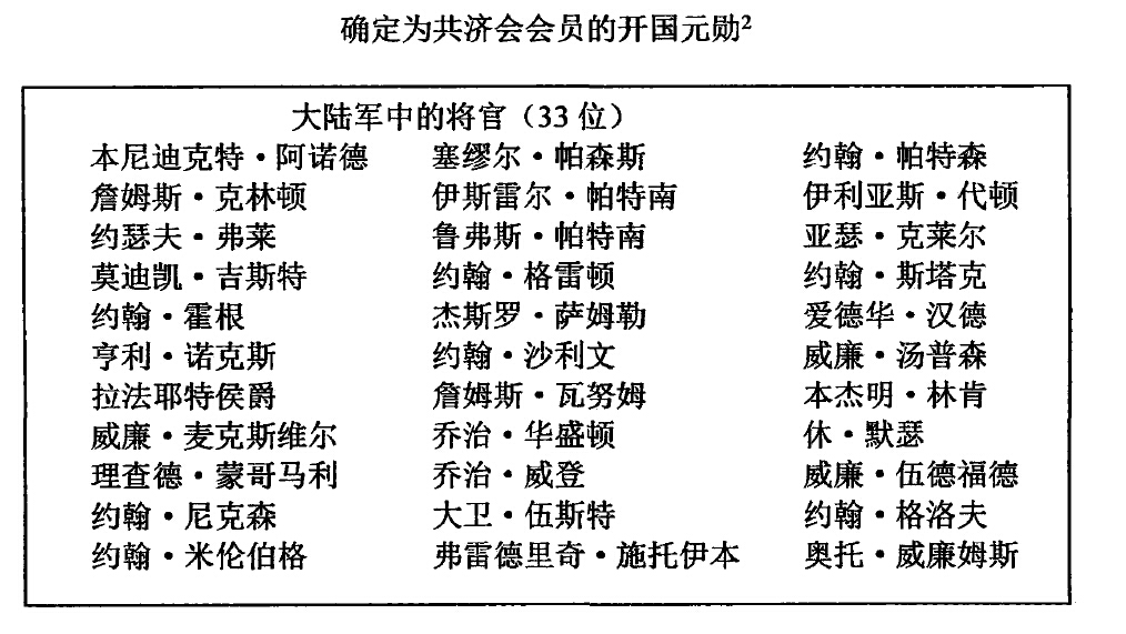 共济会研究,共济会正在准备世界战争