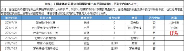 陆慧明竞彩完整版,陆慧明足球竞彩实战