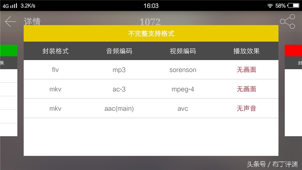vivox71600万柔光双摄,vivox7拍照效果