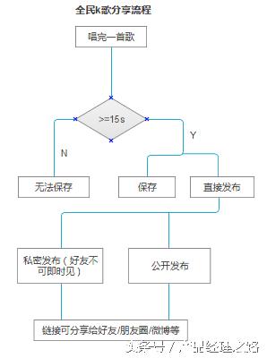 唱吧与全民k歌酷我k歌,k歌软件唱吧全民k歌