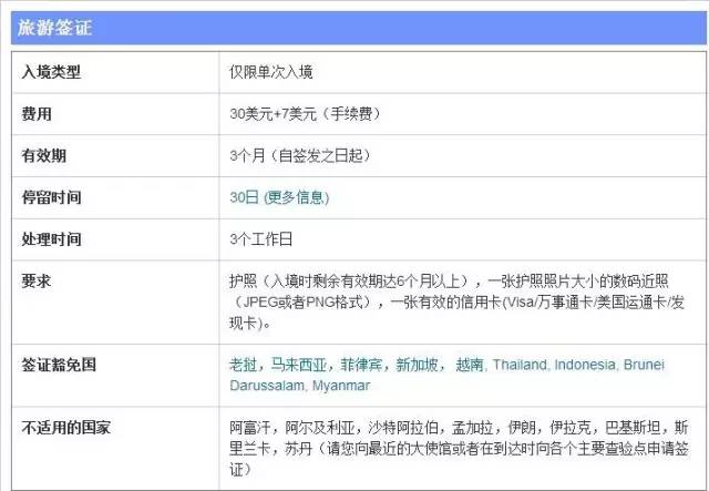 柬埔寨电子签证申请流程,柬埔寨签证办理流程和费用