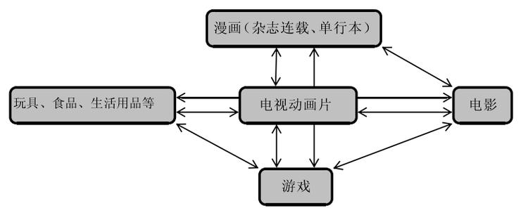 大鱼海棠一共有几个系列,大鱼海棠是一部什么样的动画