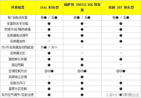 18万买二手合资车,18万买国产轿车