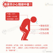 南宁蒸桑拿,十大桑拿城市