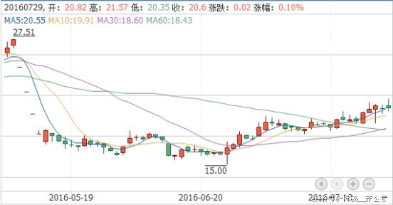 奥运会前什么股票受益,奥运会体育股票
