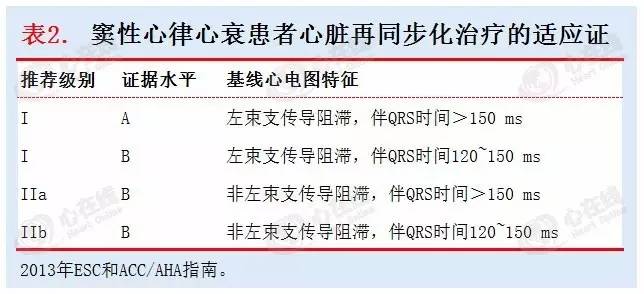 进展怎么读,crt无反应的原因