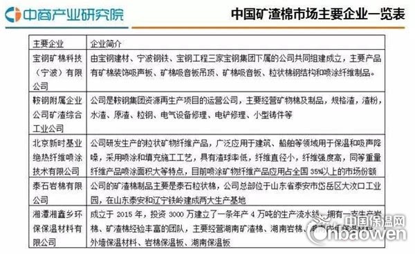 中国陶瓷行业发展分析报告,中国玻璃行业研究报告
