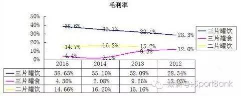 一家上市易拉罐供应商涉足体育经纪人收购多家标的布局体育产业