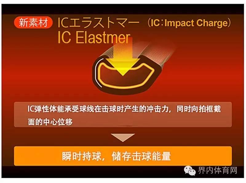 弓剑之后,谁将坐上平衡拍的铁王座?——YONEXDUORA7双刃战拍评测