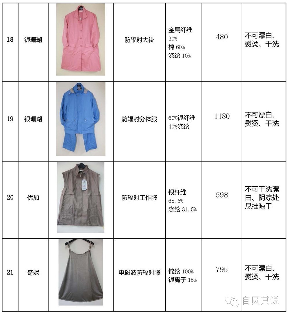 孕妇防护服防辐射能不能洗,防护服对孕妇有什么危害