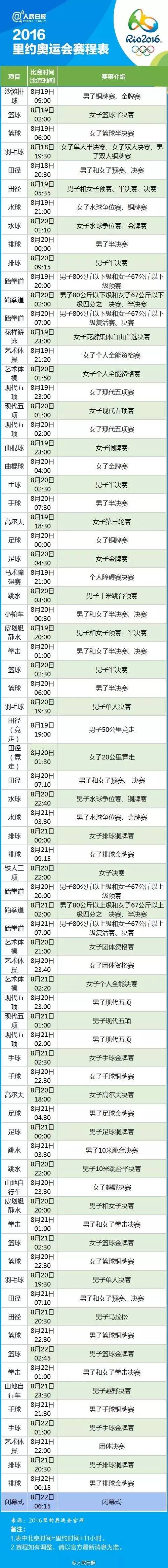 聚焦2016里约残奥会,2016里约奥运会开幕式重播