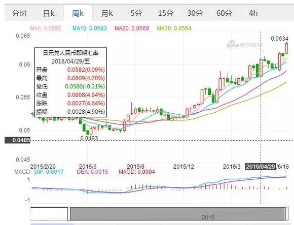 AKB48总选举,中国粉丝涉嫌集资涉嫌千万,还有浙江人
