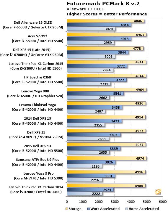 完美的显示屏戴尔Alienware13OLED上手评测