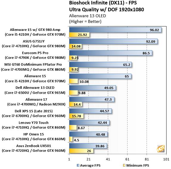 完美的显示屏戴尔Alienware13OLED上手评测