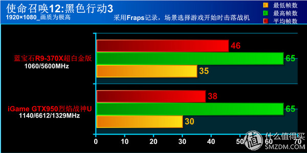 钃濆疂r9370x鐜╄吘璁叏瀹舵《,钃濆疂鐭硆9370x